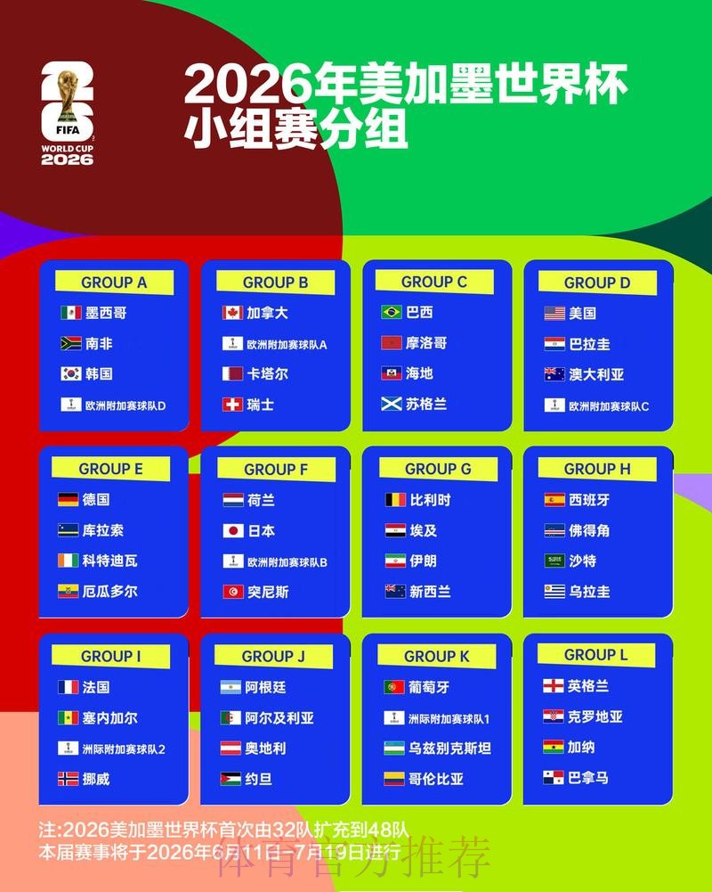 2026世界杯排名 2026世界杯排名